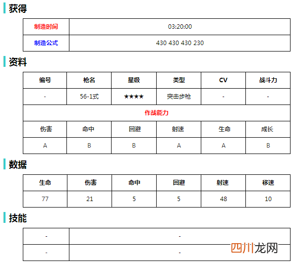 少女前线公式大全五星 少女前线建造时间图鉴