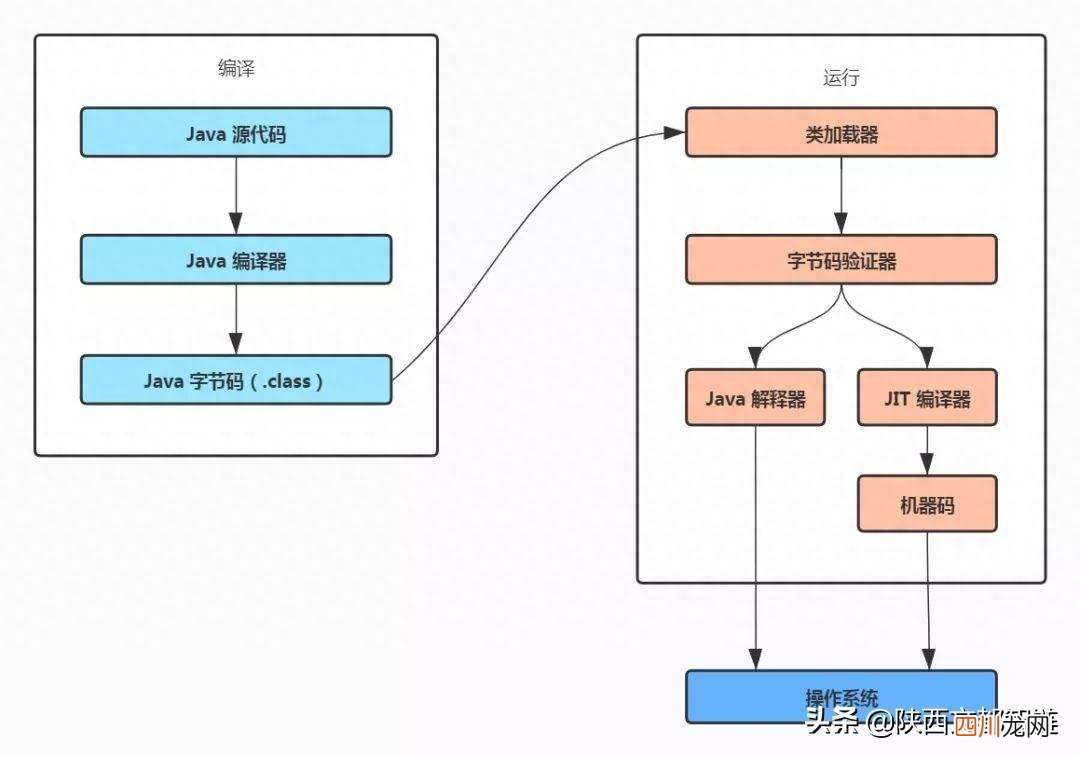 java中的反射机制详解 java反射原理有哪些