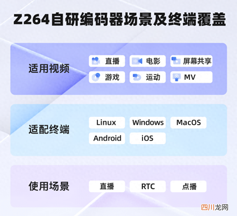 视频编码器的作用和功能介绍 视频编解码器选什么好