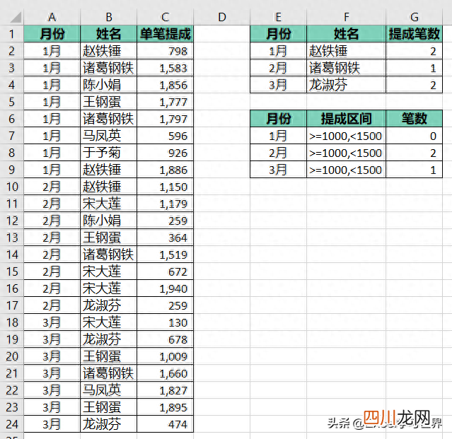 关于countif统计两个文本条件 countif同时满足两个条件