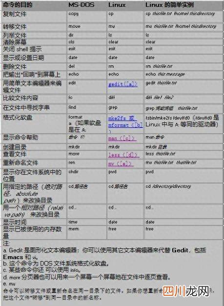 cmd命令空格另一种形式 cmd路径空格无法识别