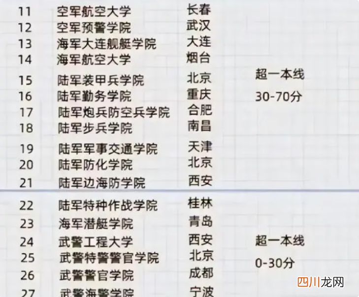 全国顶级军校大全 中国一本军校排名