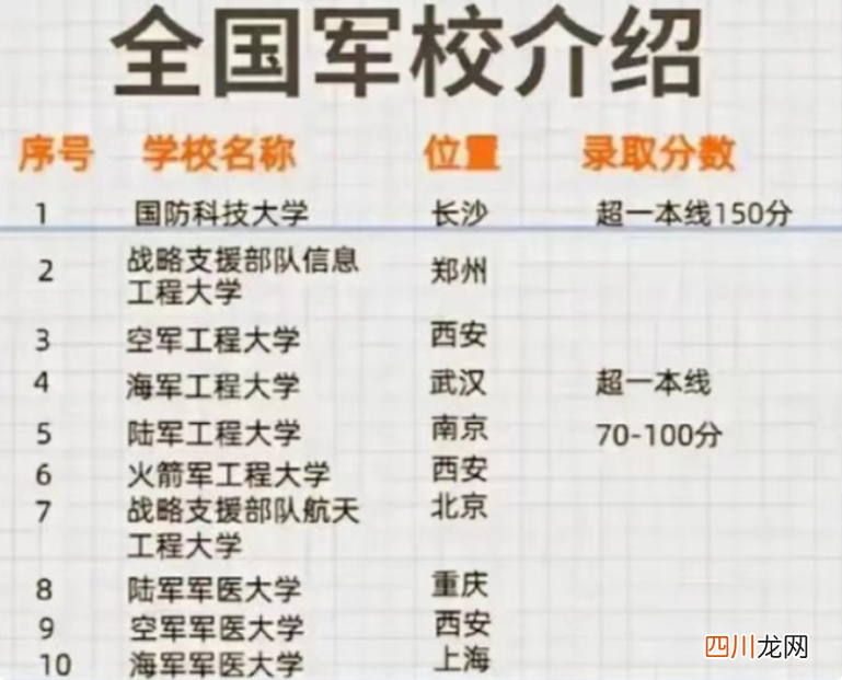 全国顶级军校大全 中国一本军校排名