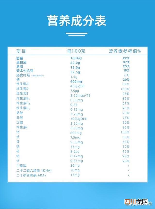 奶粉吸收好的品牌 婴儿奶粉那个品牌的好