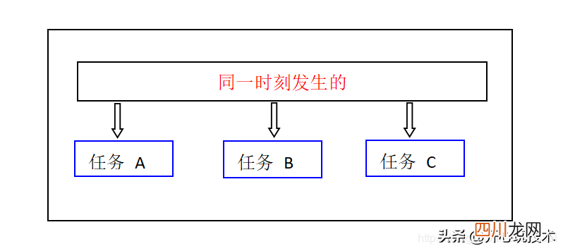 多线程通俗易懂的说法 什么是多线程任务
