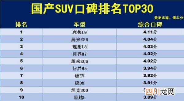 国产suv最新口碑排名榜 国产suv排名前十名