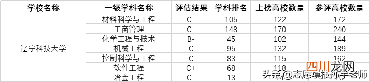 有关辽宁科技大学介绍 辽宁科技大学是一本吗