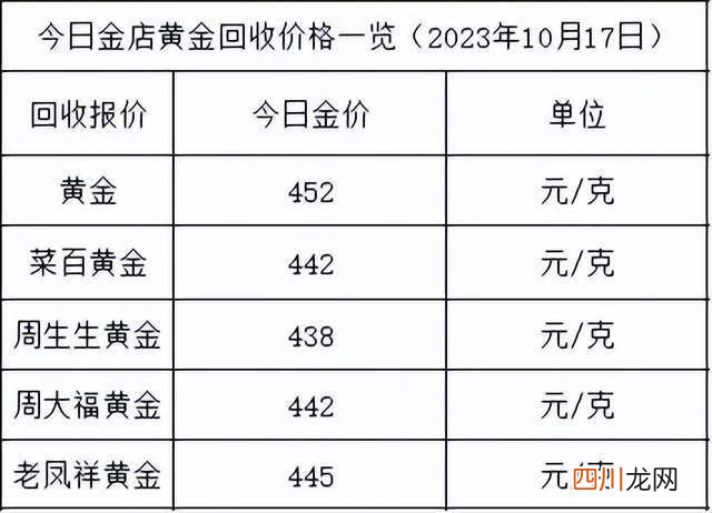黄金价格今日最新价多少钱一克?2023年10月17日各大金店黄金价格多少钱一克？