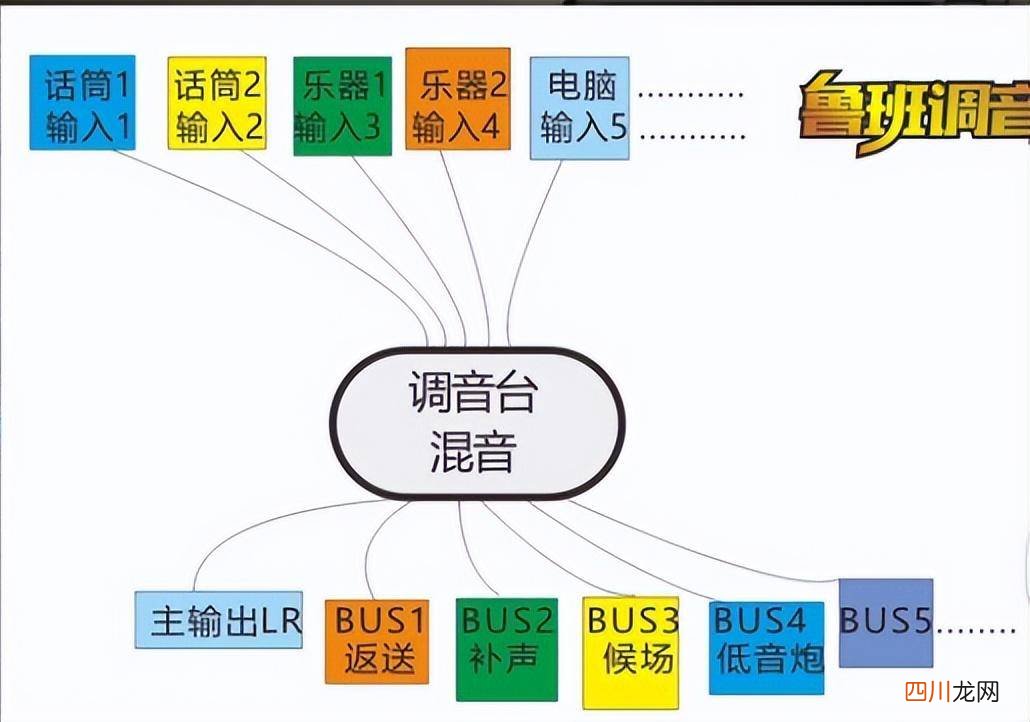调音台的正确调法 调音台如何使用u盘
