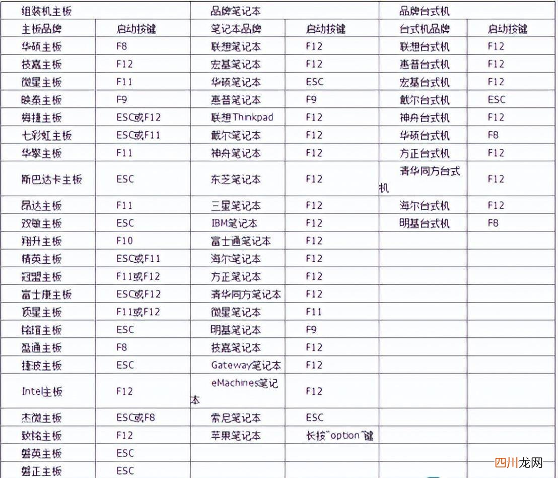 一键装机u盘装系统教程 u盘镜像文件怎么安装系统