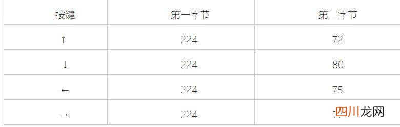 C语言菜鸟教程基础 c语言菜鸟工具怎么用