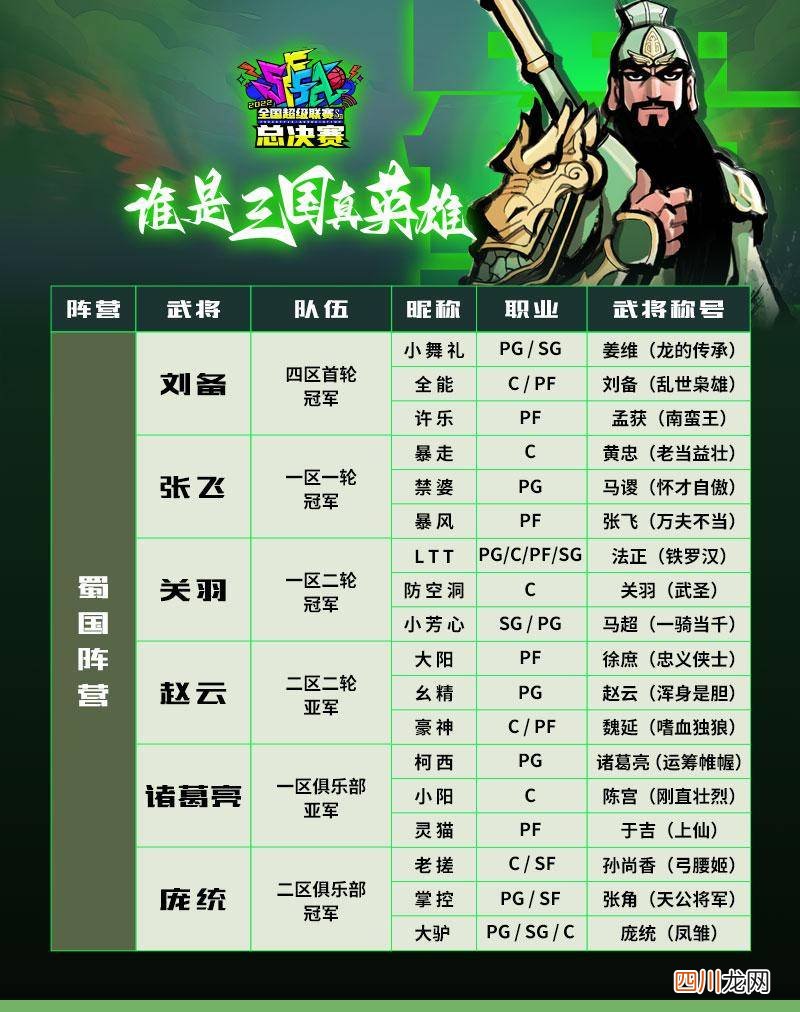 最新角色强度排行推荐 街头篮球手游最强角色