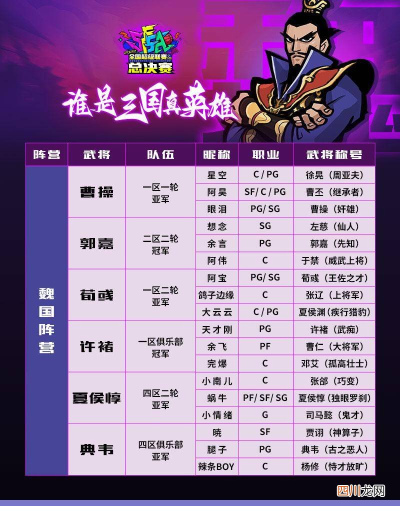 最新角色强度排行推荐 街头篮球手游最强角色