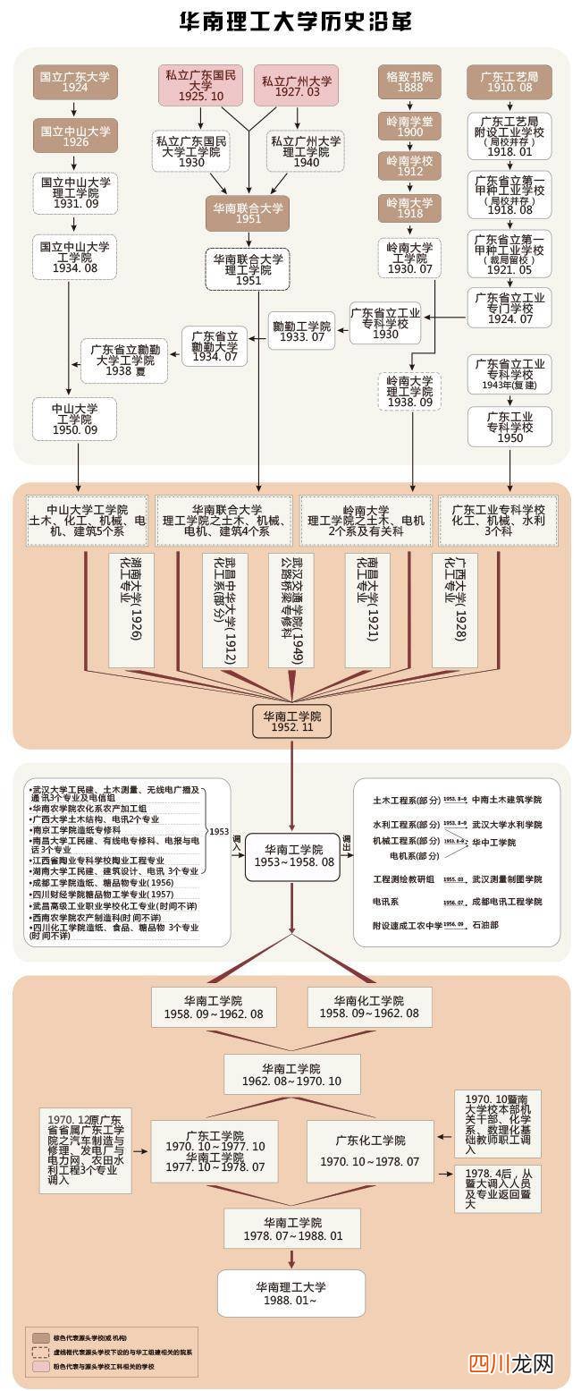 最厉害的专业介绍 华南理工大学王牌专业有哪些