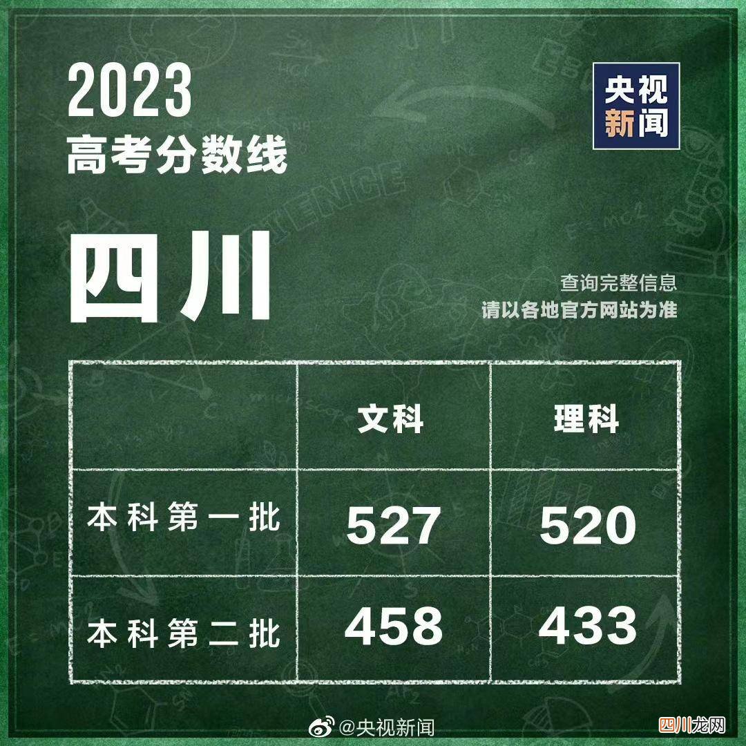 全国高考分数线标准 高考分数什么时候能查出来