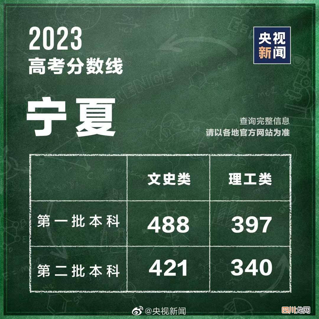 全国高考分数线标准 高考分数什么时候能查出来