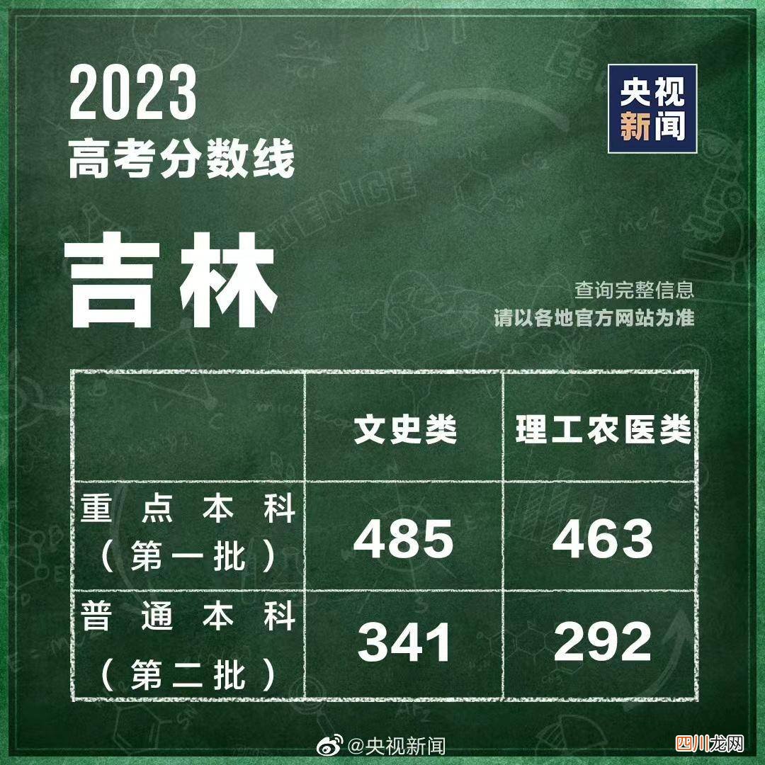 全国高考分数线标准 高考分数什么时候能查出来