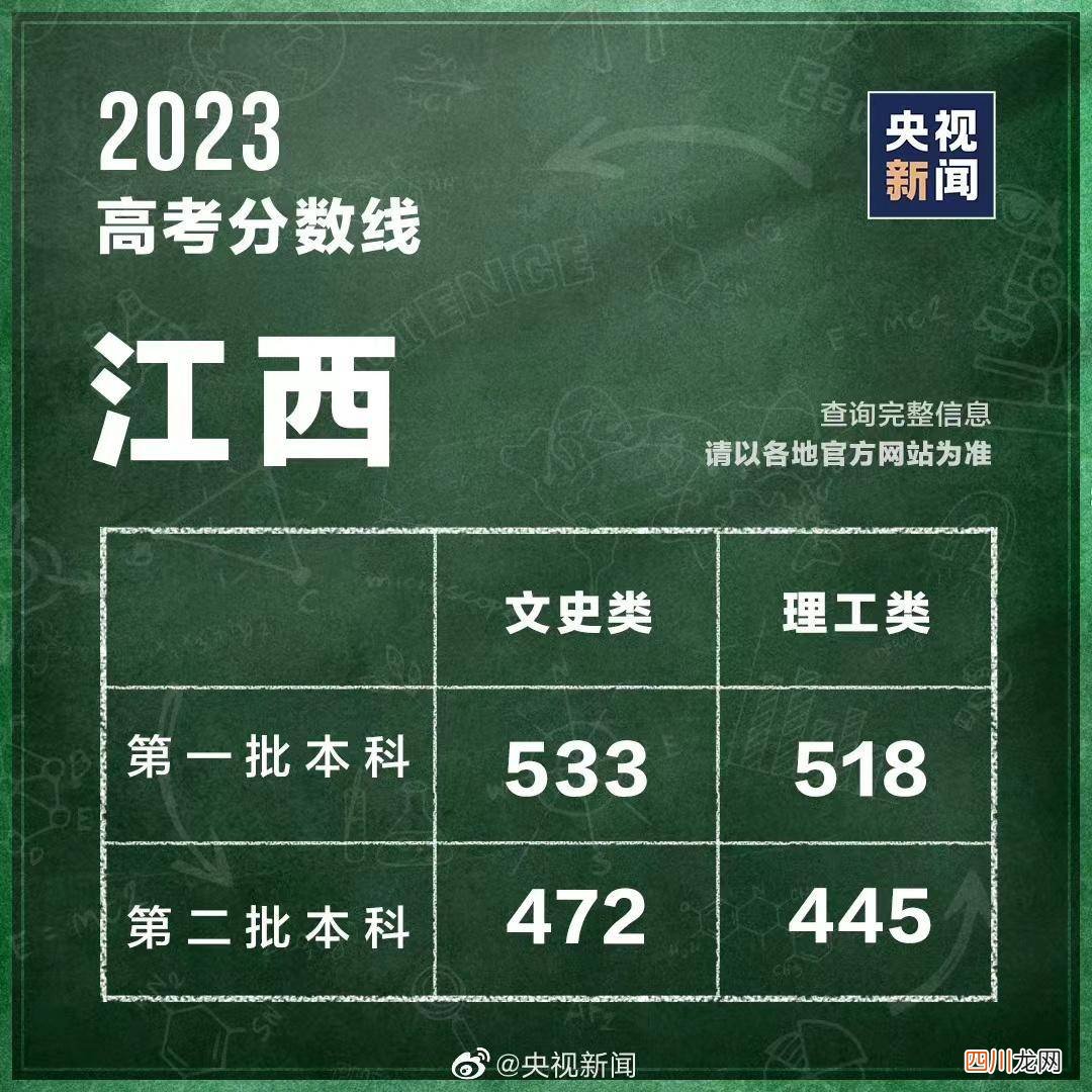 全国高考分数线标准 高考分数什么时候能查出来