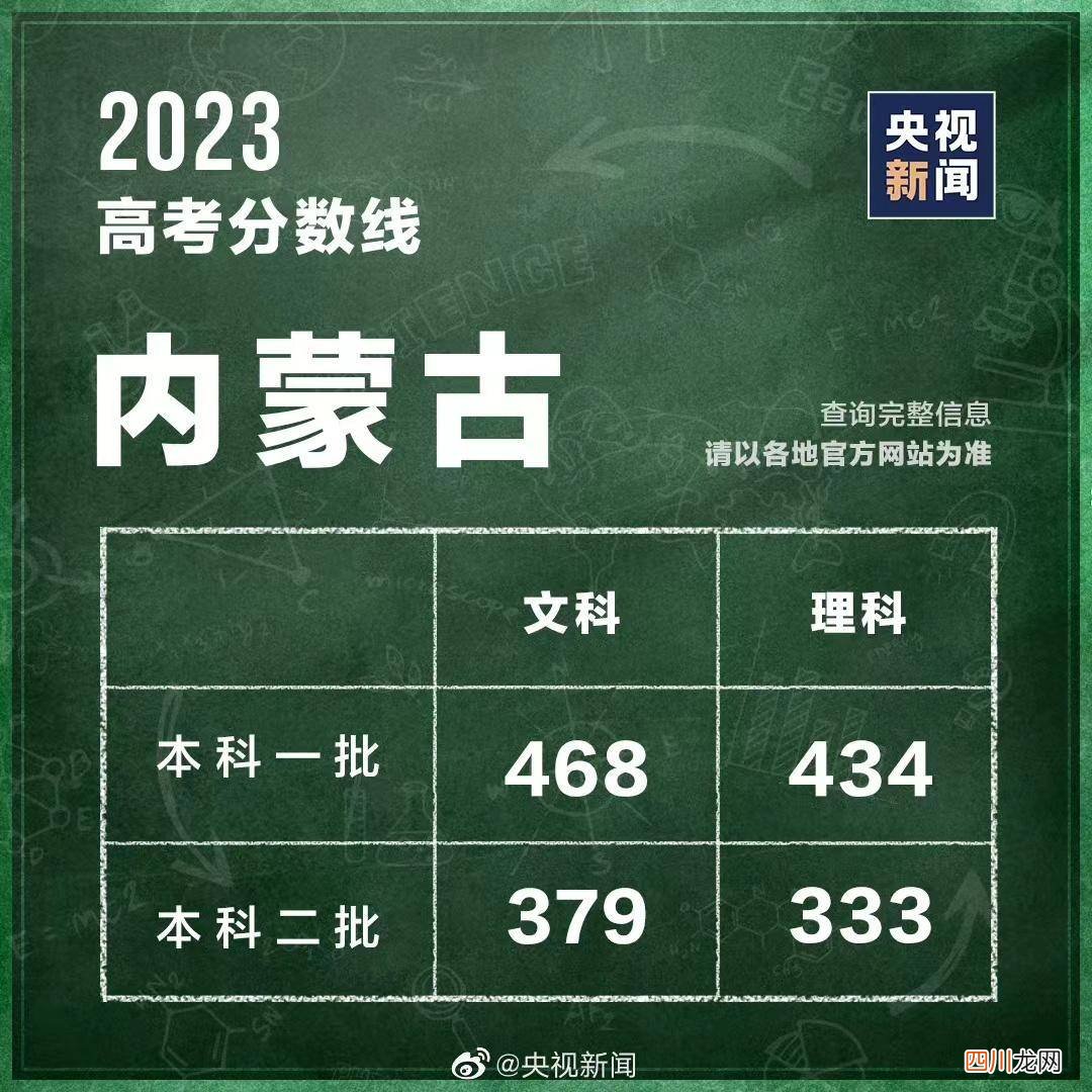 全国高考分数线标准 高考分数什么时候能查出来
