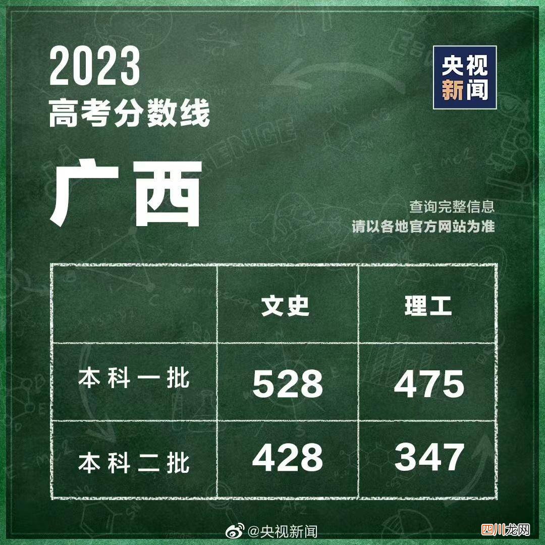 全国高考分数线标准 高考分数什么时候能查出来