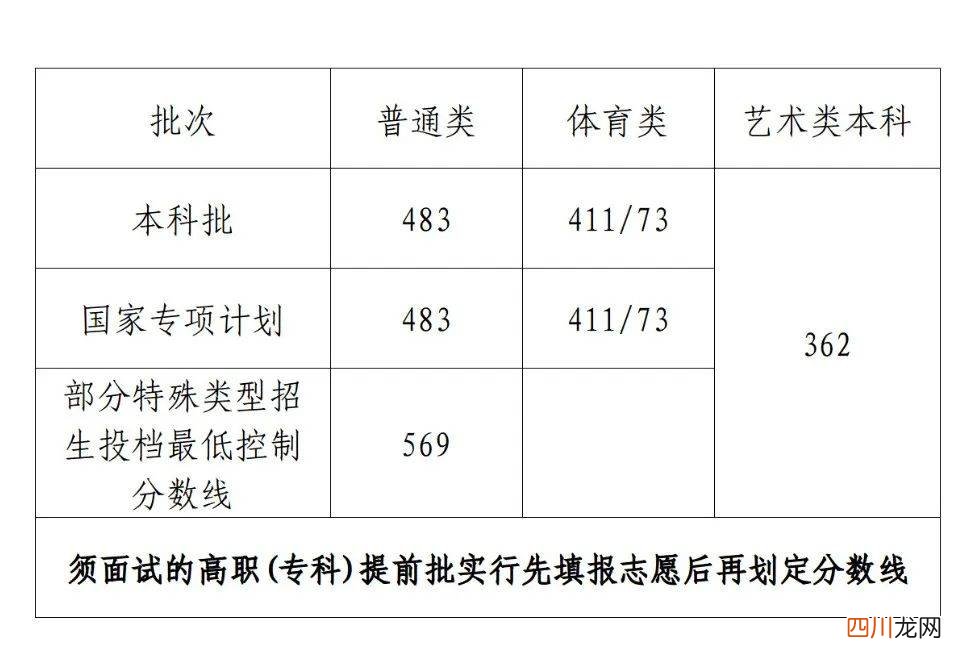 最新海南高考标准分对照表 海南省高考分数线是多少