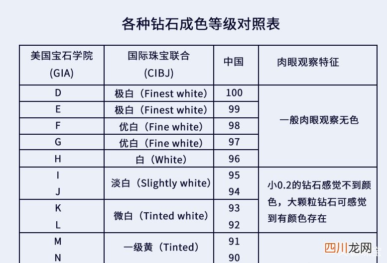 颜色K色级别钻石怎么样，K色级别钻石指什么