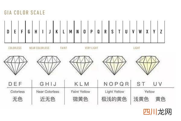 颜色J色级别钻石怎么样，J色级别钻石指什么
