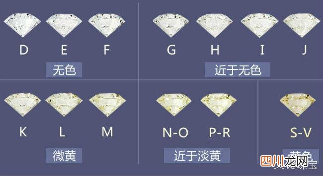 钻石颜色等级如何划分，裸钻颜色级别怎么选择