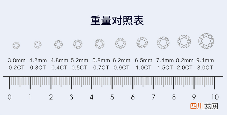 三克拉的钻石有多大，3克拉钻石裸钻多少钱