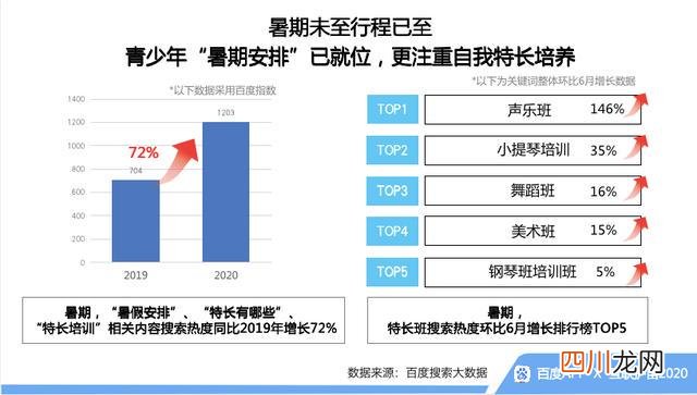 百度开学季搜索大数据 百度开学季