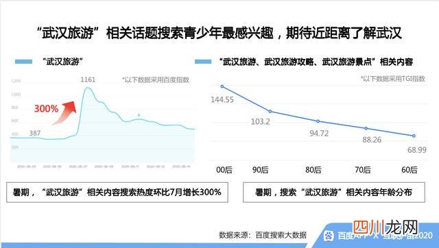 百度开学季搜索大数据 百度开学季