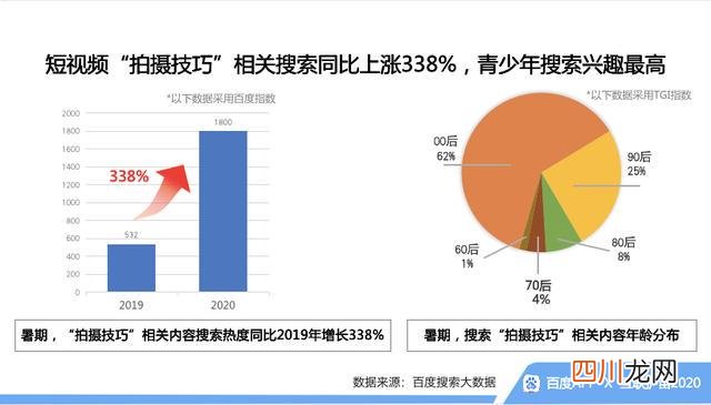 百度开学季搜索大数据 百度开学季