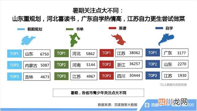 百度开学季搜索大数据 百度开学季