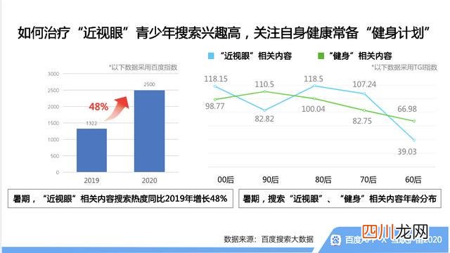 百度开学季搜索大数据 百度开学季