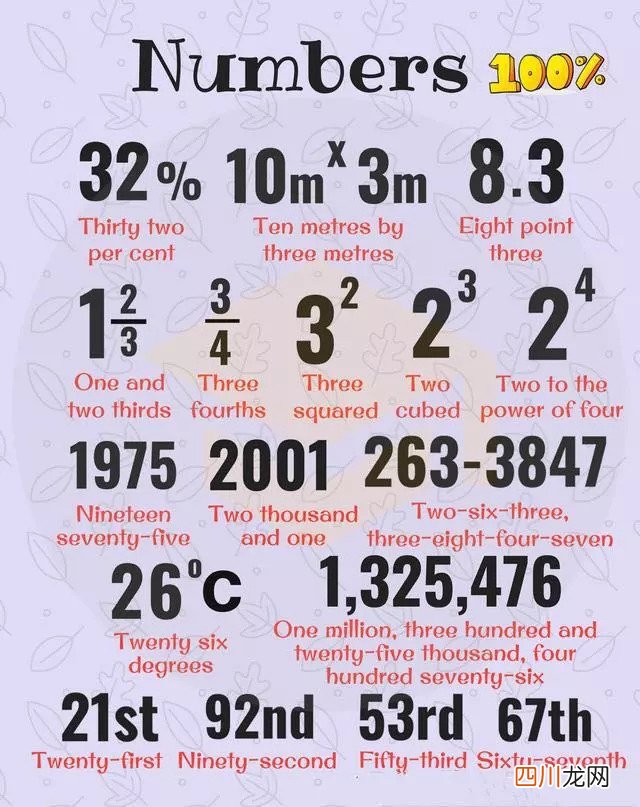 数学单词怎么读呢?数学术语用英文怎么说？快快收藏这几张图！