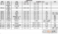 画像 元朝皇帝列表，元朝历代十五位皇帝介绍