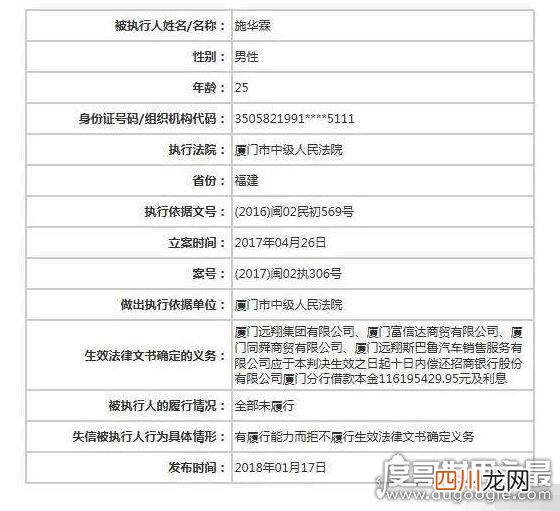 厦门90后最牛老赖，施华霖欠款1.4亿不还遭起诉