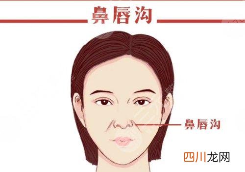 报价为8000元到40000元上下浮动！ 筋膜提升术多少钱