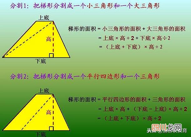 5种梯形的面积公式转化推导 梯形的面积计算公式