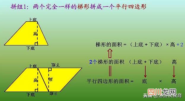 5种梯形的面积公式转化推导 梯形的面积计算公式