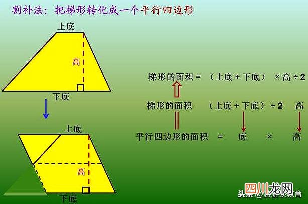 5种梯形的面积公式转化推导 梯形的面积计算公式