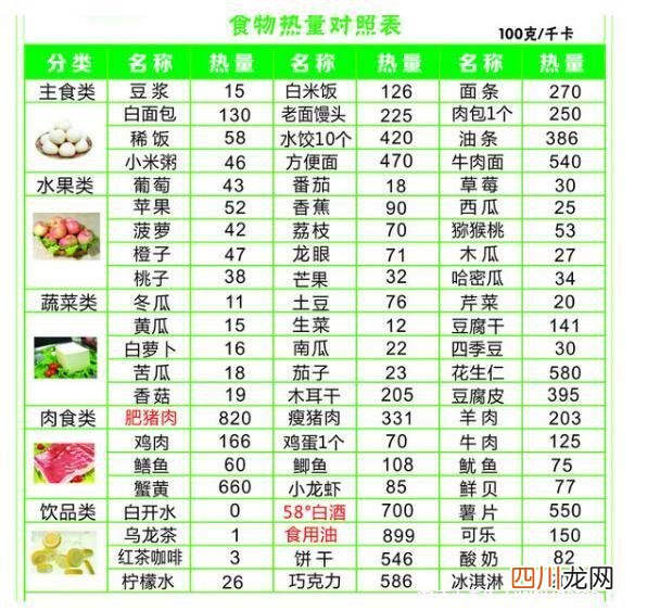 千焦和卡路里换算公式 千焦和大卡换算
