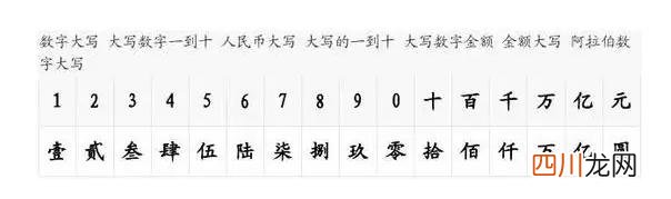 壹/贰/叁/肆/伍/陆/柒/捌/玖/拾 大写数字壹贰叁肆到拾怎么写
