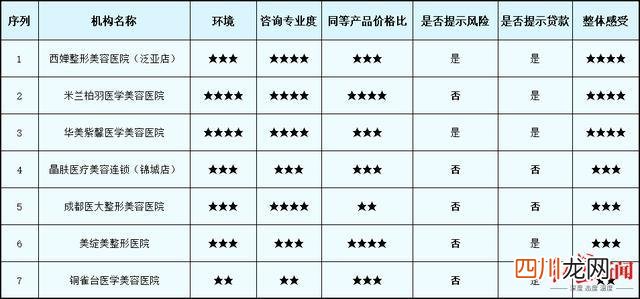 隆胸手术哪家医院做得好? 隆胸手术哪家医院做得好?