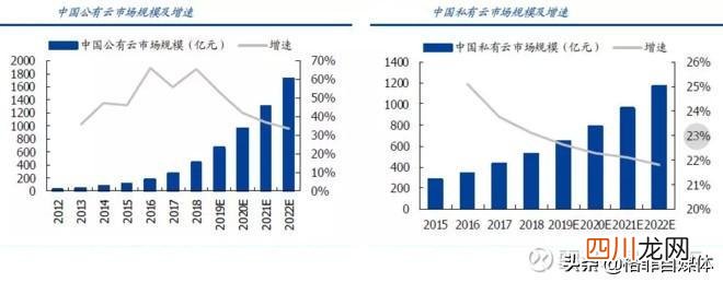 国内数据中心IDC全分析 本地idc数据中心企业有哪些名单