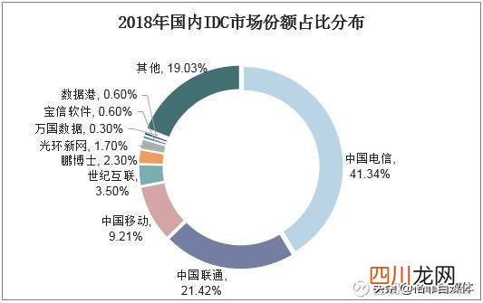 国内数据中心IDC全分析 本地idc数据中心企业有哪些名单