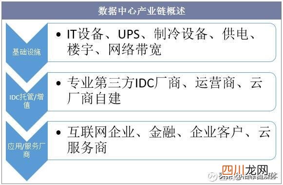国内数据中心IDC全分析 本地idc数据中心企业有哪些名单
