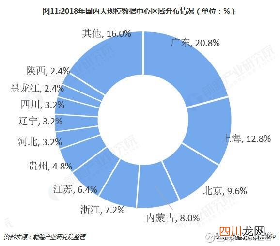 国内数据中心IDC全分析 本地idc数据中心企业有哪些名单