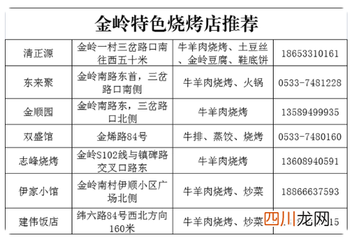 2023淄博最火烧烤店 淄博烧烤