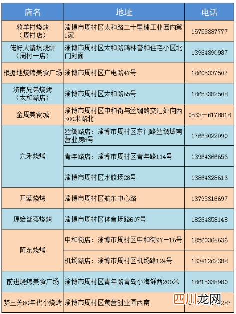 2023淄博最火烧烤店 淄博烧烤